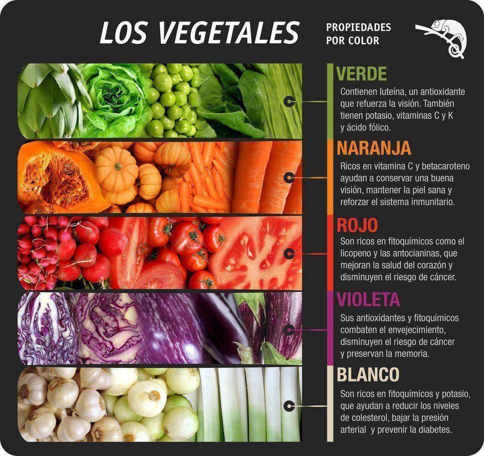 antioxidantes