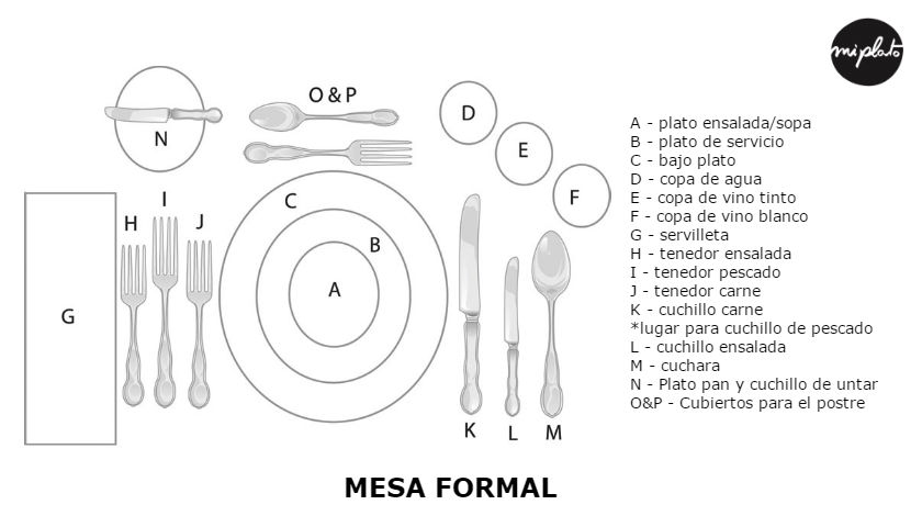 vestir una mesa formal