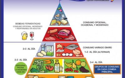 Nueva pirámide nutricional ¿necesita mejorar?