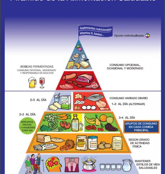 Nueva pirámide nutricional ¿necesita mejorar?